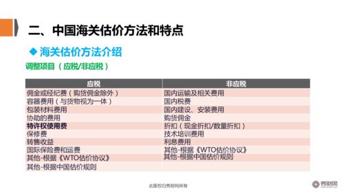 转让定价法的四种方式包括哪些？转让定价项目服务-图1