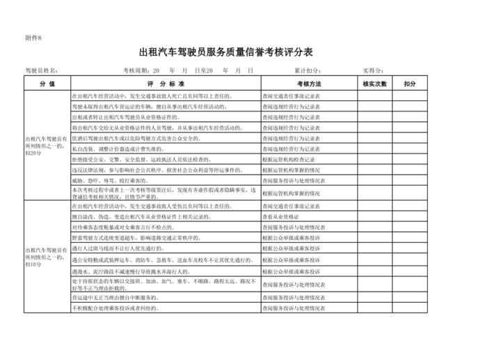 出租车驾驶员信誉考核标准？租赁项目考核指标-图1