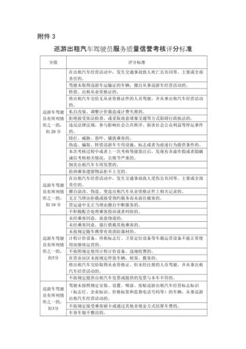 出租车驾驶员信誉考核标准？租赁项目考核指标-图3