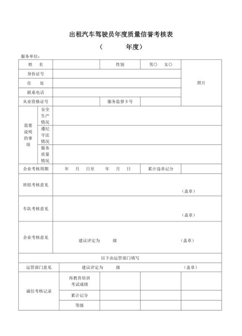 出租车驾驶员信誉考核标准？租赁项目考核指标-图2