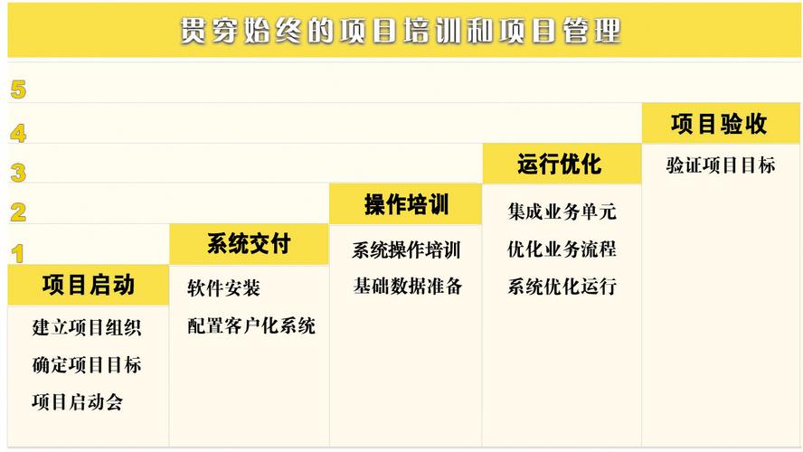 软件实施的主要步骤有哪些？软件项目 实施特点-图2