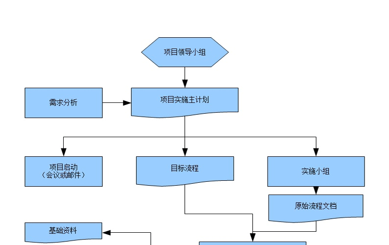 软件实施的主要步骤有哪些？软件项目 实施特点-图1