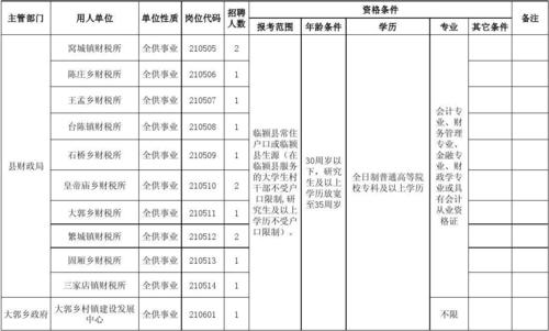 事业单位公开招聘会计考试科目？招聘费项目核算-图1