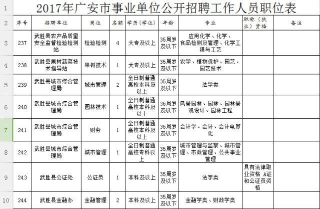 事业单位公开招聘会计考试科目？招聘费项目核算-图2