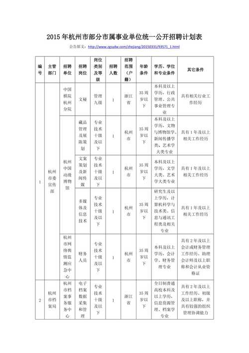 事业单位公开招聘会计考试科目？招聘费项目核算-图3