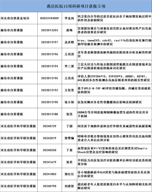 2023年度河北省立项医学科学研究课题计划？医疗设备项目课题-图3