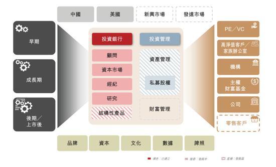 华兴资本组织架构？项目执行董事 华兴-图3