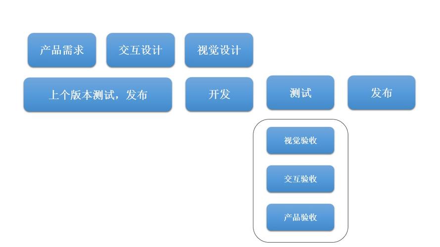 android开发中跨进程通信有几种方式？项目研发进程-图1