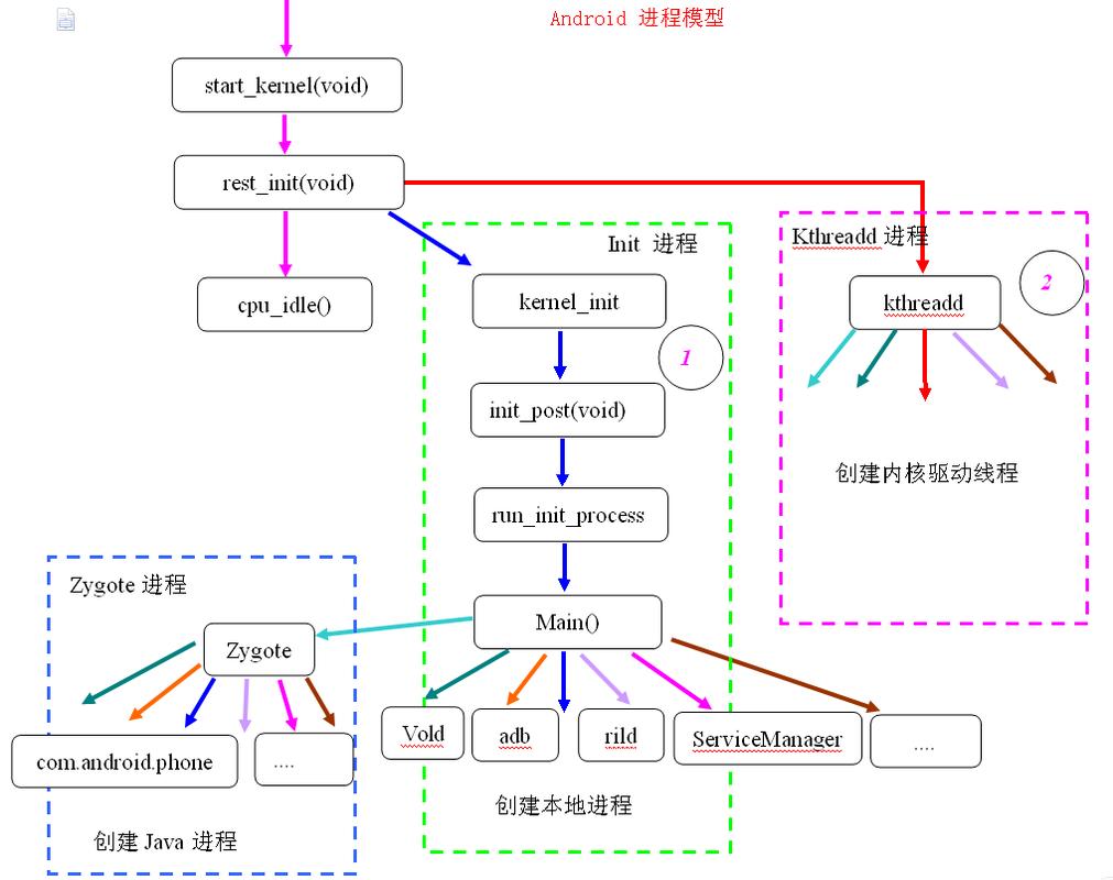 android开发中跨进程通信有几种方式？项目研发进程-图3