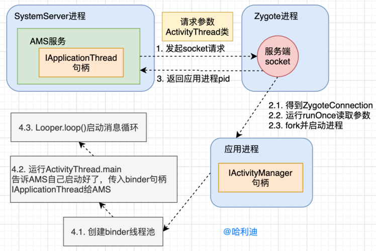 android开发中跨进程通信有几种方式？项目研发进程-图2