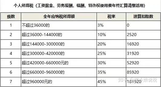 话费扣除包括什么？什么叫扣除项目-图2