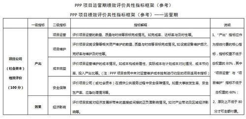 ppp项目库怎样查询？发改委 项目库平台-图2