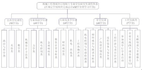 少干计划研究生报考条件？非目标类项目-图3