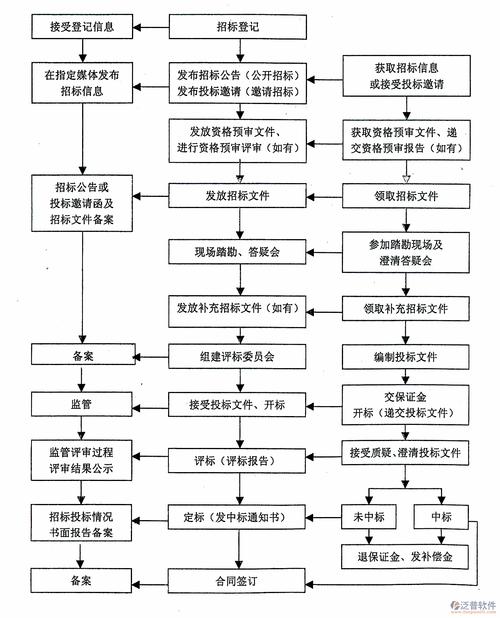 面试体检项目？国轩项目管理-图2