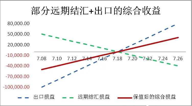 结汇是什么意思？境内机构经常项目-图3