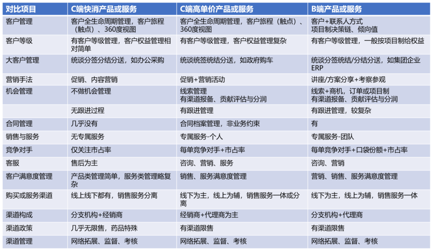 产品和服务的五大差异？项目产品的服务-图3