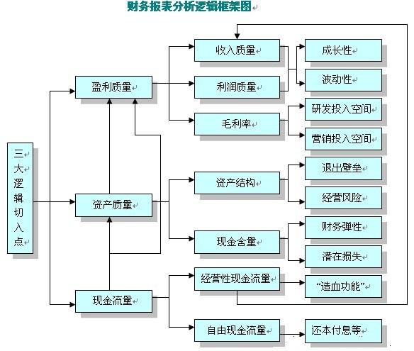 财务报表的构成内容包括哪些内容？报表项目构成-图1