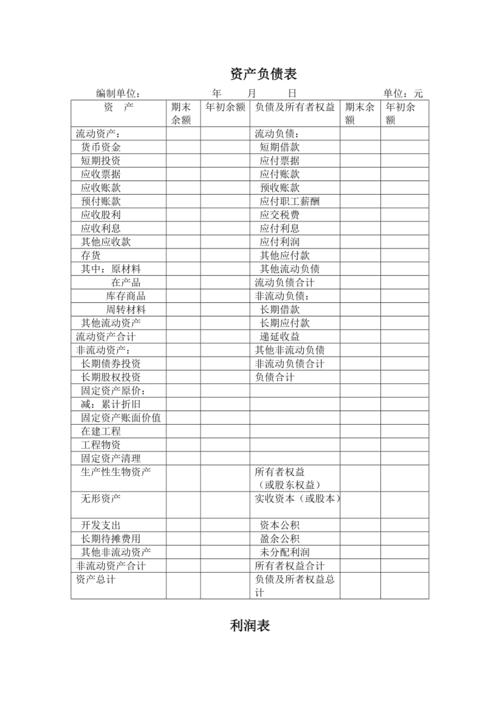 财务报表的构成内容包括哪些内容？报表项目构成-图2