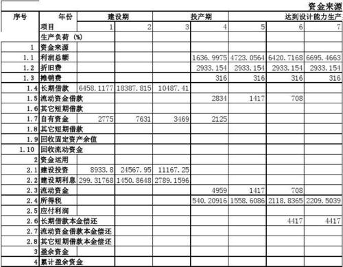 财务报表的构成内容包括哪些内容？报表项目构成-图3