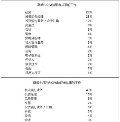 cfa会员主要职责？投行 项目骨干-图1