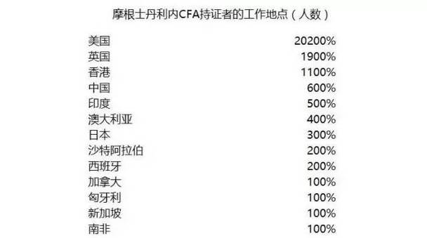 cfa会员主要职责？投行 项目骨干-图2