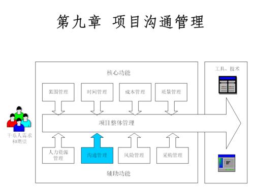 项目实施的调度流程是什么？与项目各方沟通-图1