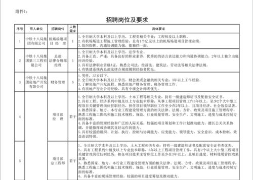 中铁正式工的项目部经理年薪多少？项目工程总监薪酬-图3