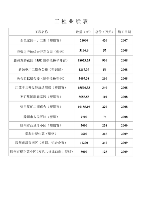 建筑工程a类业绩和b类业绩啥意思？项目管理业绩点-图1