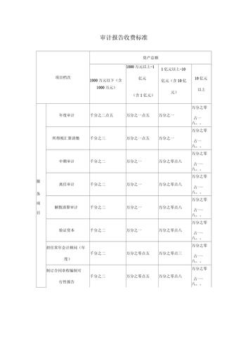 财务审计收费标准？财务审计项目收费-图2