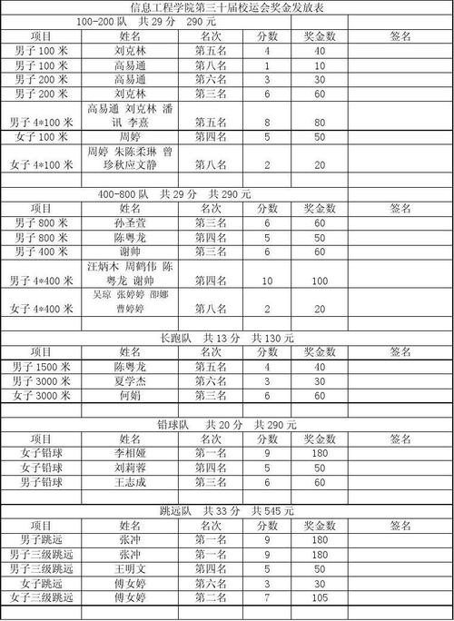 年末计提奖金年初发放分录？项目奖金计提表-图1