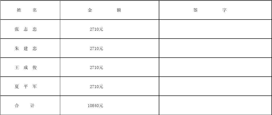 年末计提奖金年初发放分录？项目奖金计提表-图3