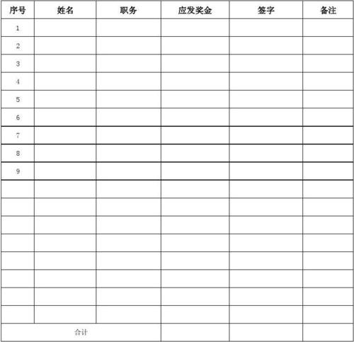 年末计提奖金年初发放分录？项目奖金计提表-图2