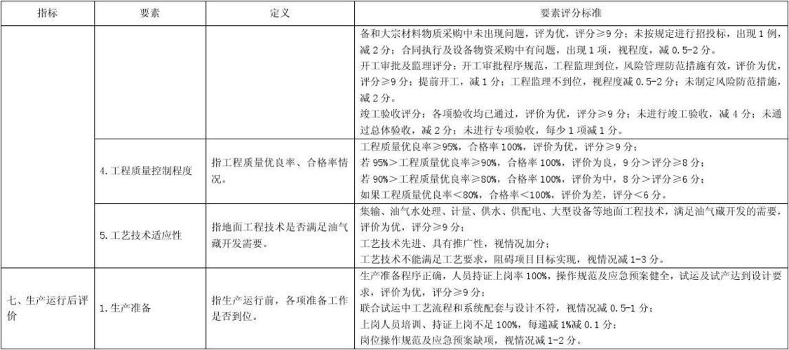 评价项目是什么？项目评价是什么-图3