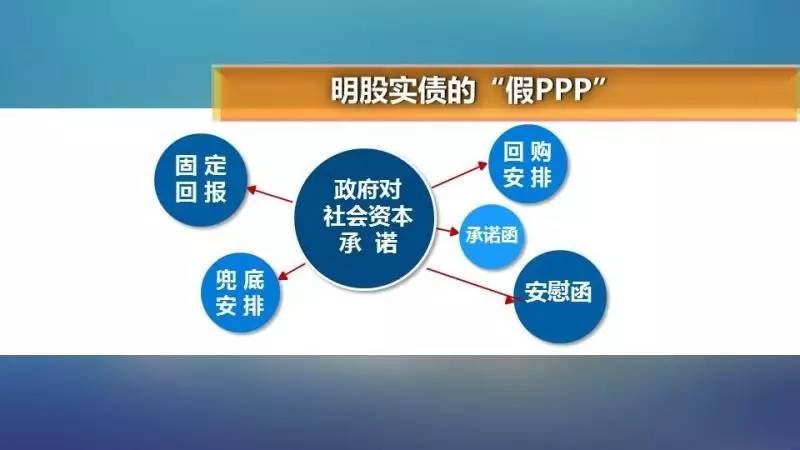 ppp项目实施细则？市政项目如何回购-图1