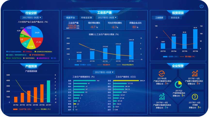 什么是工业互联网云平台？国内工业云项目-图2