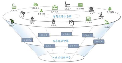 什么是工业互联网云平台？国内工业云项目-图1