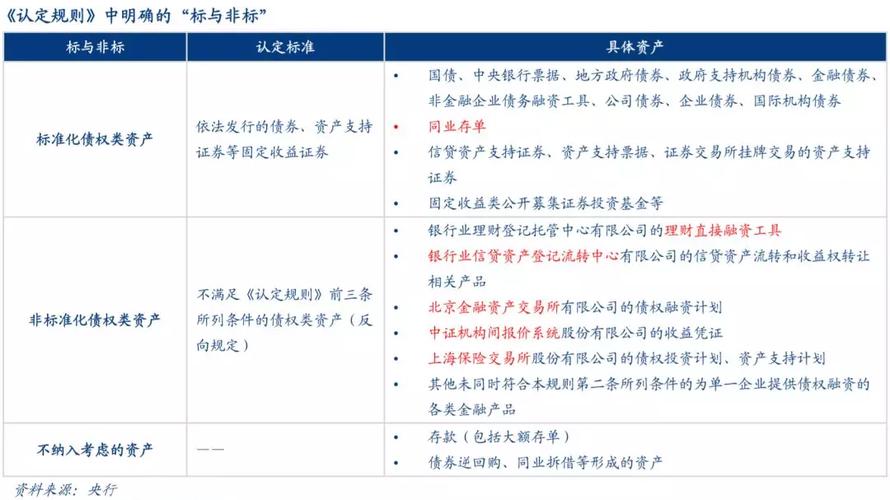 中交资管安全检查每季度检查几次？资管项目安全-图1