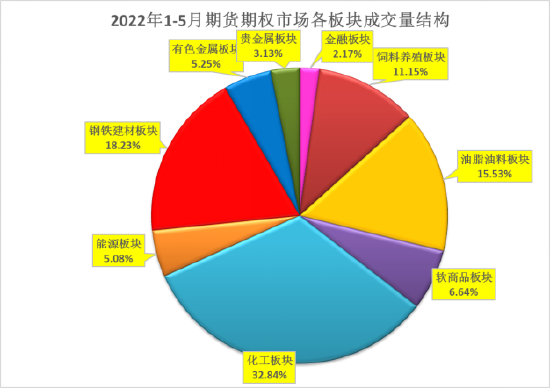 中国中期是做什么的，跟期货有半毛钱关系么？投资项目中期-图1