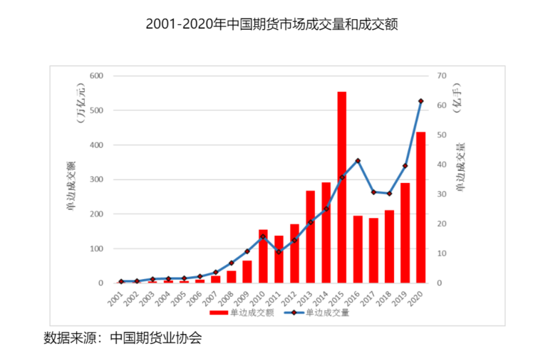 中国中期是做什么的，跟期货有半毛钱关系么？投资项目中期-图2