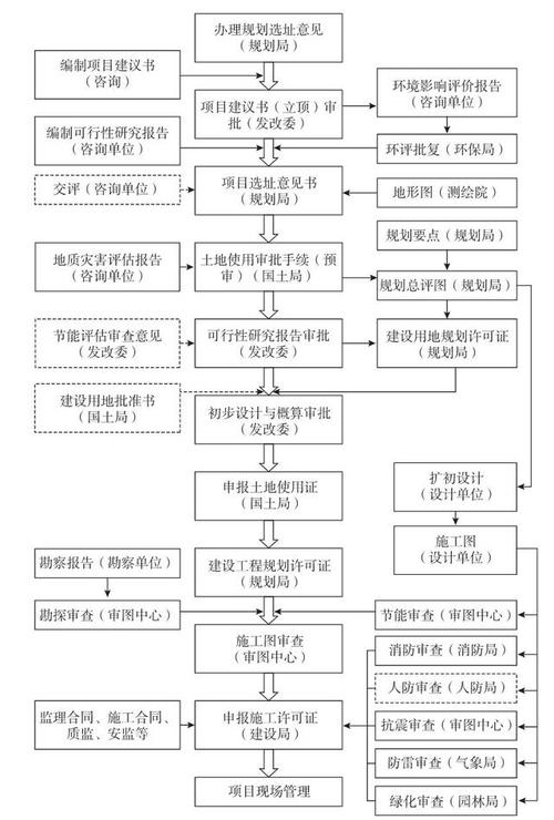 什么是工程建筑3p模式？项目运营方式说明-图1