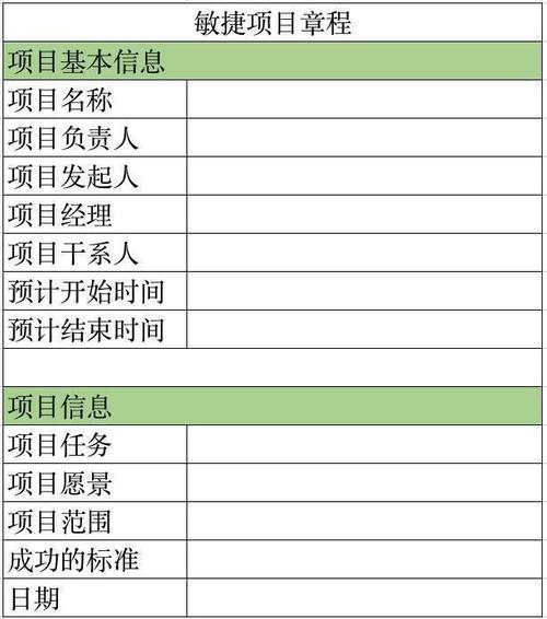 产业发展协会的业务范围？会展项目启动章程-图2