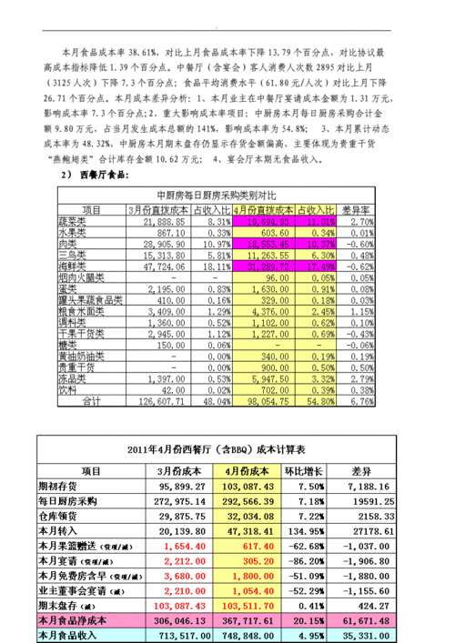 连锁餐饮食材成本分析？连锁企业项目成本-图2