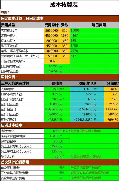 连锁餐饮食材成本分析？连锁企业项目成本-图1