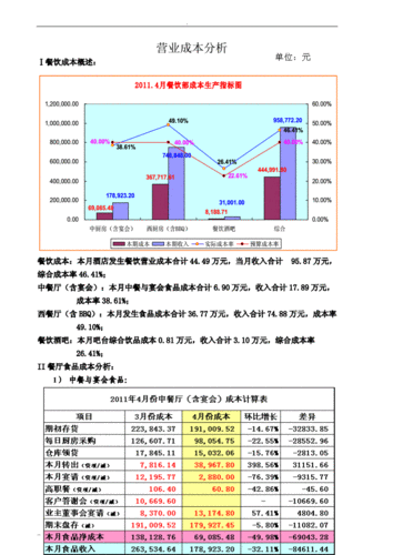 连锁餐饮食材成本分析？连锁企业项目成本-图3