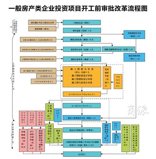 宁波充电站建设审批流程？宁波项目审批流程-图1