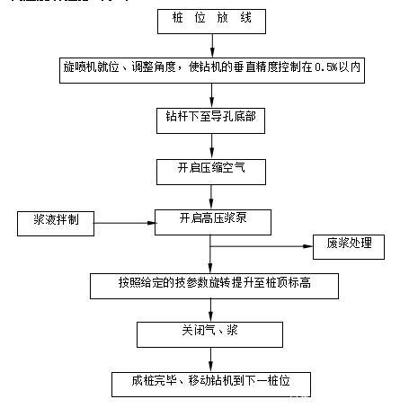 宁波充电站建设审批流程？宁波项目审批流程-图3