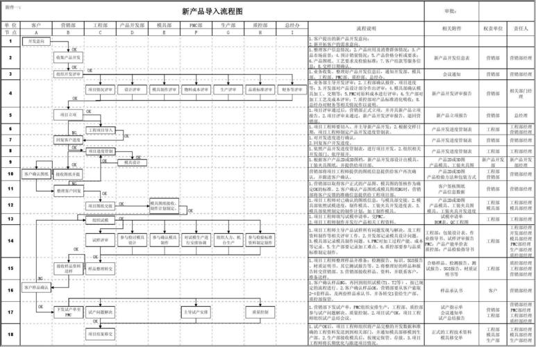 新设备导入流程？项目设备到货 进度-图3