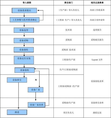 新设备导入流程？项目设备到货 进度-图1