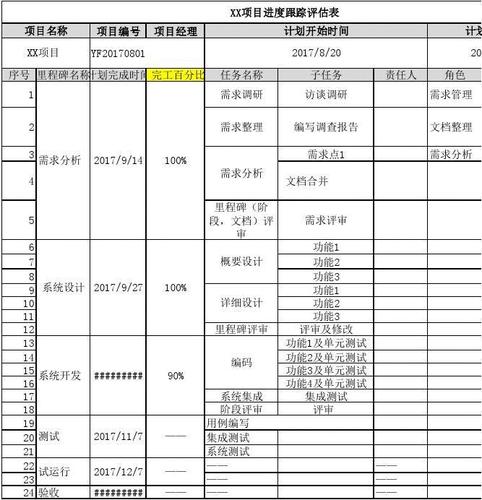 项目报表怎么做？公司项目进展表-图1