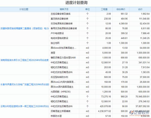 项目报表怎么做？公司项目进展表-图3